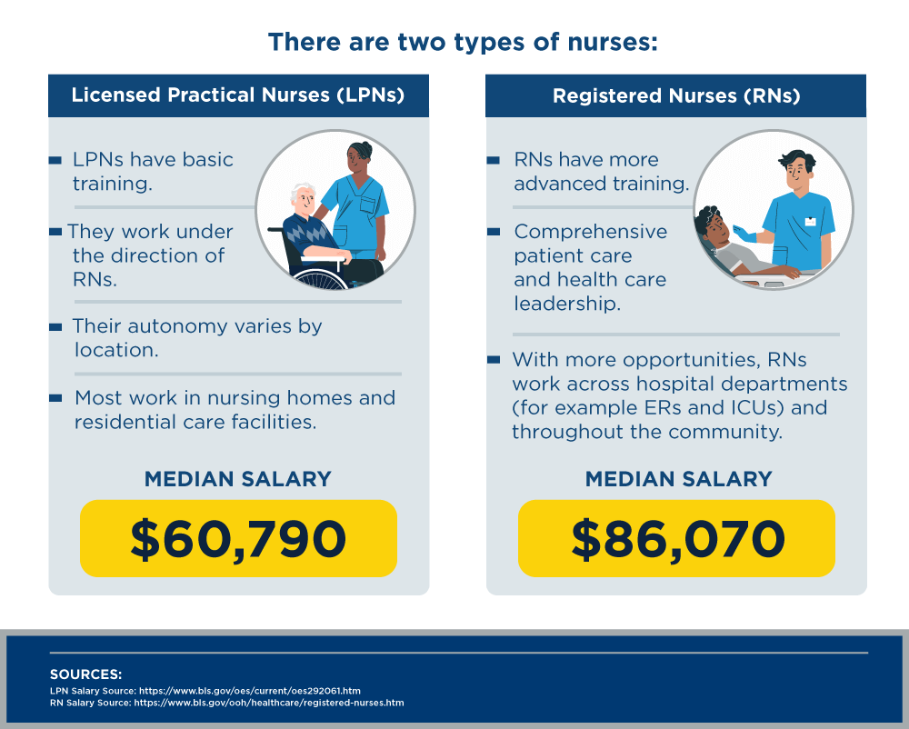 What Is the Fastest Way to Become an RN?