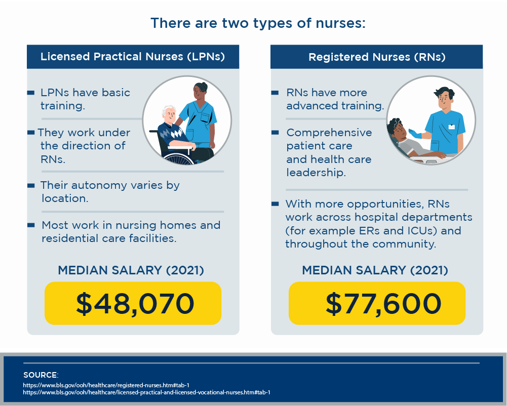 Online learning, real-world impact: How an RN to BSN degree builds