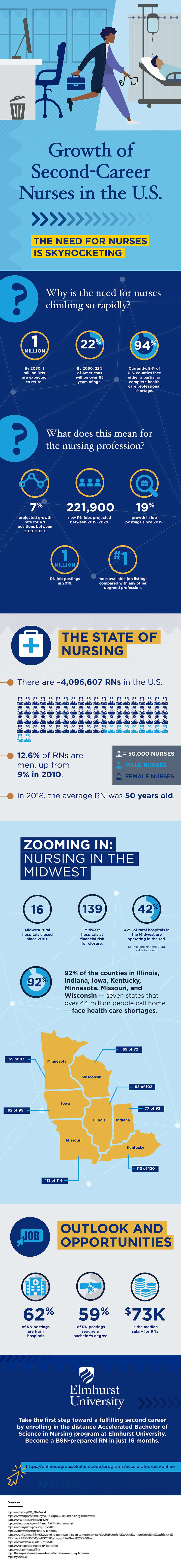 How to Become a Baby Nurse - Career Trend