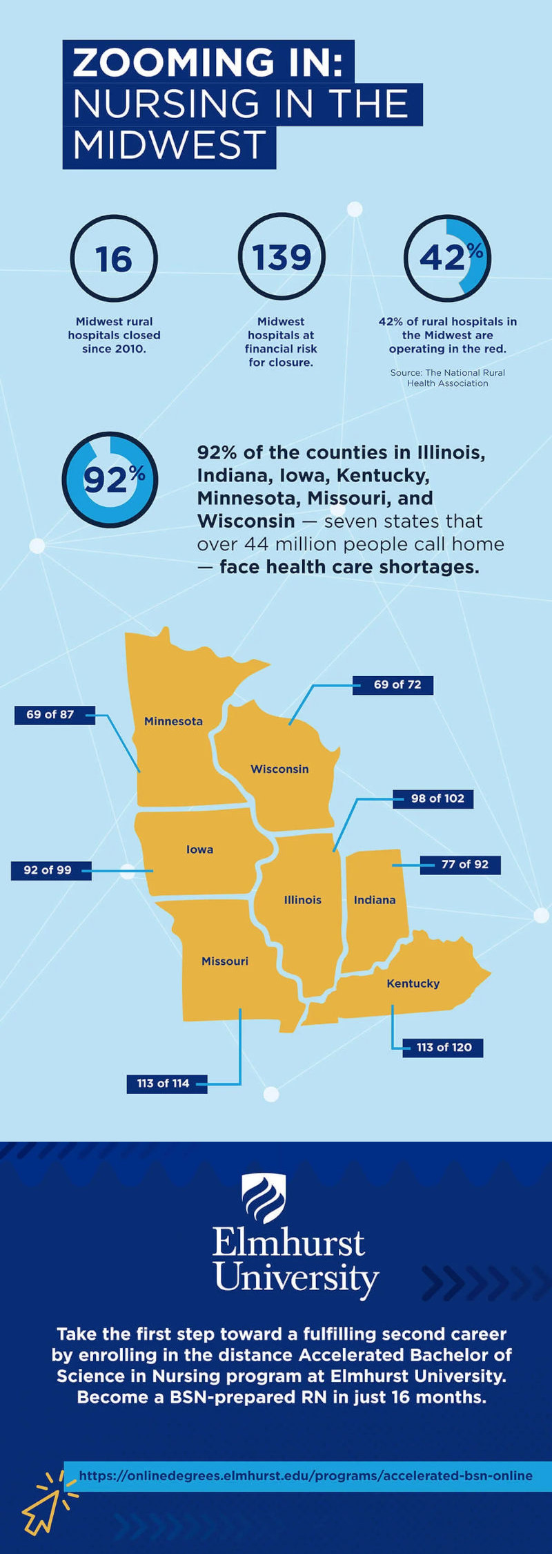 How Long Does it Take to Become a Registered Nurse?