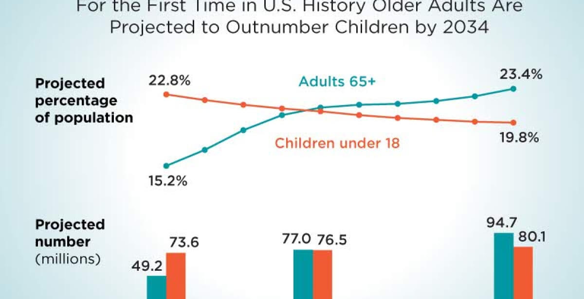 The Future of the Nursing Profession in an Aging America